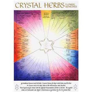 Crystal Herbs Bach Flower Remedy & Karmic Essences Poster